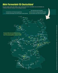 Karte von Deutschland mit dem Titel „Mehr Fernverkehr für Deutschland": 243 Bahnhöfe an 28 Fernbahnlinien, an denen Fernzüge künftig neu oder häufiger halten könnten – darunter Wilhelmshaven, Cottbus, Chemnitz, Heilbronn und Kempten.