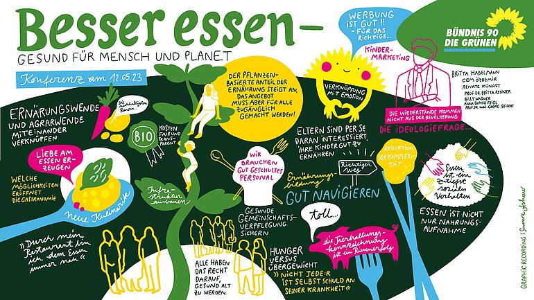 Graphic Recording von "Besser Essen - Gesund für Mensch und Planet"